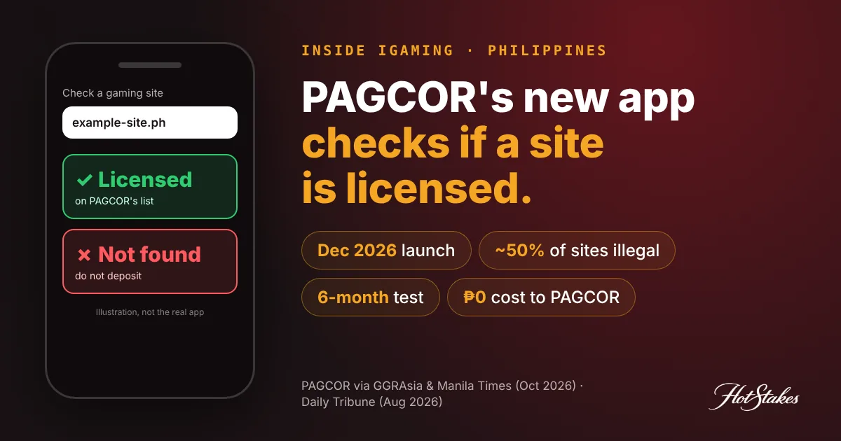 PAGCOR app explained cover: PAGCOR new app checks if an online gaming site is licensed, launch December 2026, about 50 percent of sites illegal, six-month test, no cost to PAGCOR