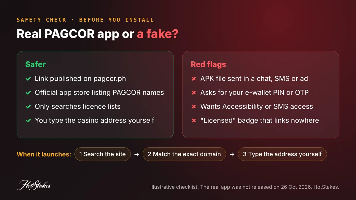 Real vs fake PAGCOR app checklist: download only from a link on pagcor.ph or the official app stores, never from an APK file, a chat link or an ad, and never give your e-wallet PIN or OTP to any app