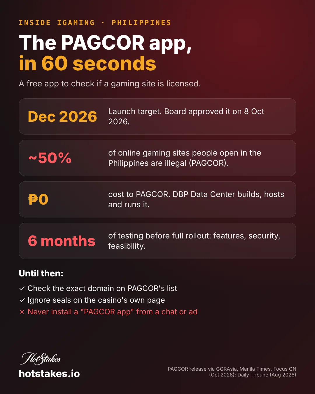 PAGCOR app poster: what the December 2026 licence-check app will do, the deal with DBP Data Center, the six-month assessment and four rules to stay safe before it launches
