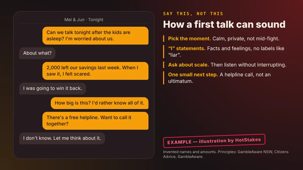 EXAMPLE conversation showing how to talk to a husband who gambles: calm I-statement, asking how big the problem is, offering a helpline