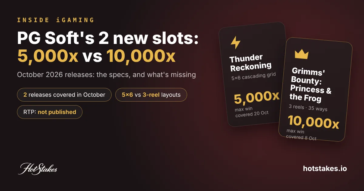 Two typographic cards comparing PG Soft's new slots: Thunder Reckoning 5,000x max win and Grimms' Bounty: Princess & the Frog 10,000x