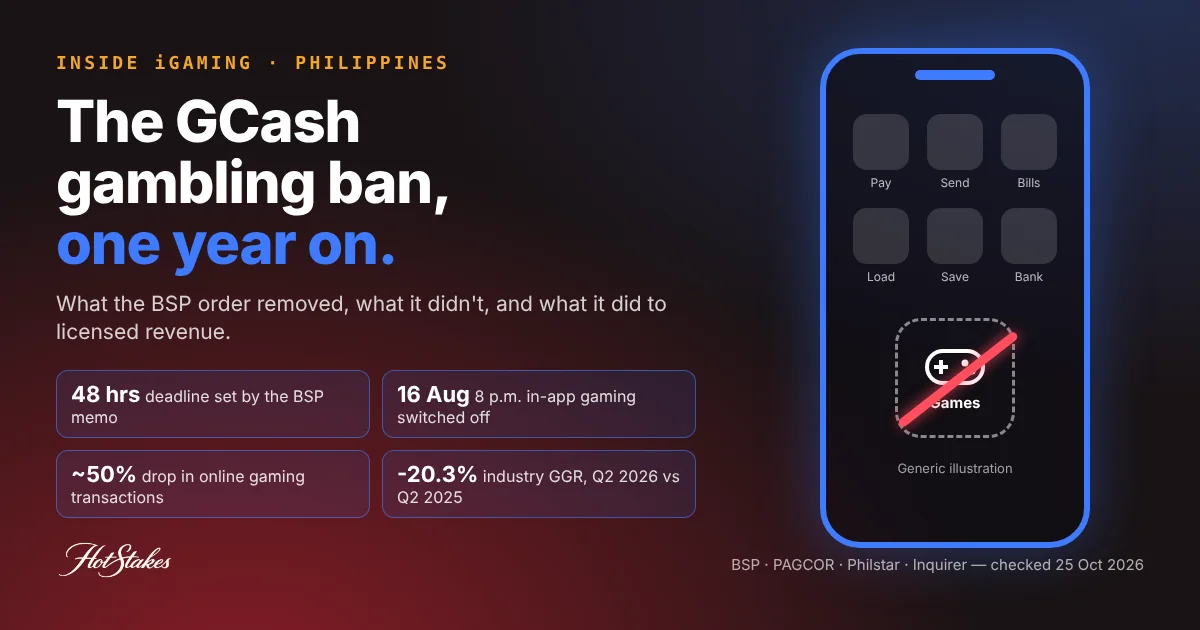 GCash gambling ban cover: generic phone outline with a crossed-out games icon, plus key numbers, 48-hour BSP deadline, 16 August cut-off, about 50 percent transaction drop and 20.3 percent fall in Q2 2026 gaming revenue