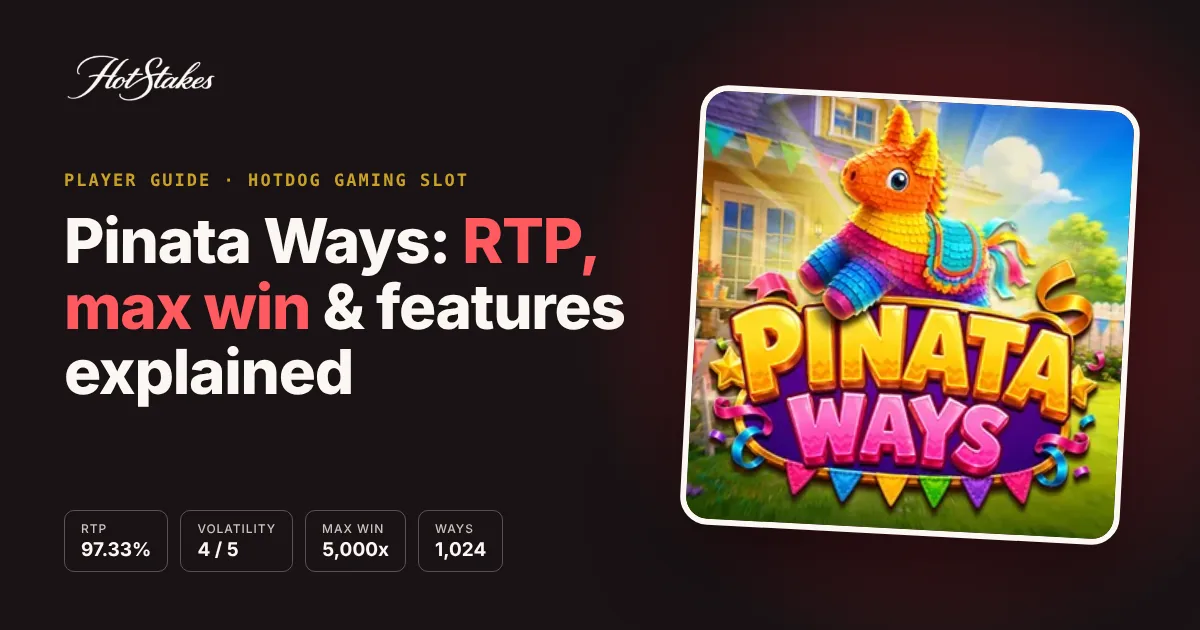 Pinata Ways cover: RTP 97.33%, volatility 4/5, max win 5,000x, 1,024 ways