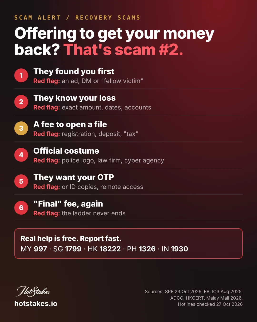 Recovery scam poster: 6 red flags that the person offering to get your money back is the second scam, plus scam hotlines 997, 1799, 18222, 1326 and 1930