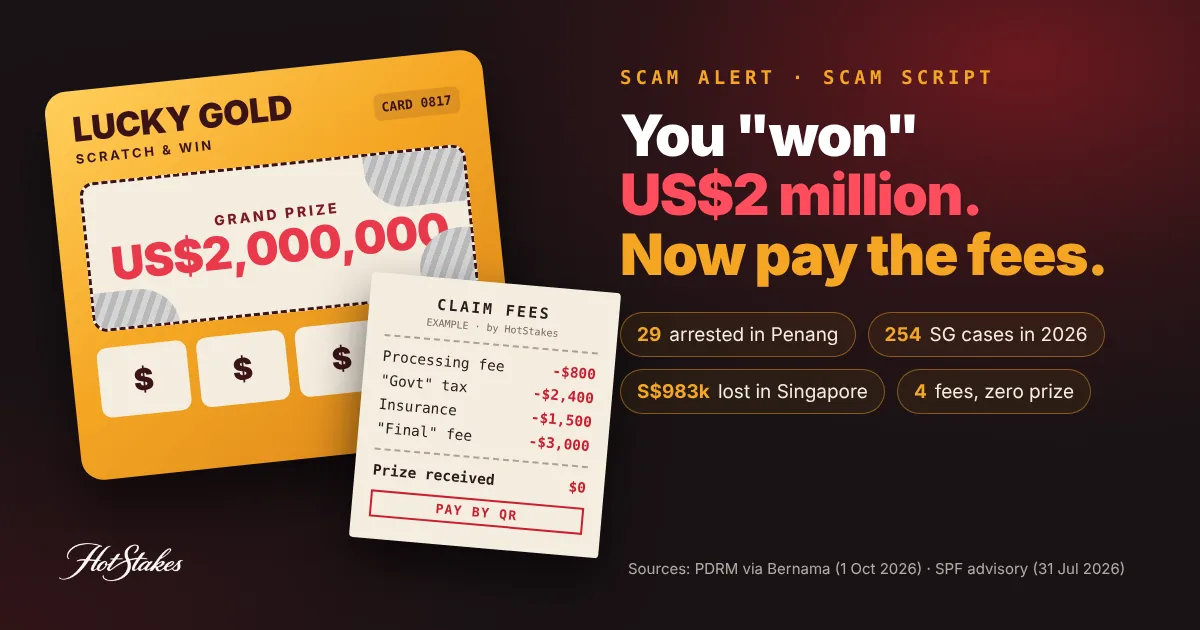 Scratch and win scam cover: a gold scratch card revealing a fake US$2,000,000 grand prize beside an example claim-fee receipt listing processing fee, tax, insurance and a final fee, with prize received US$0