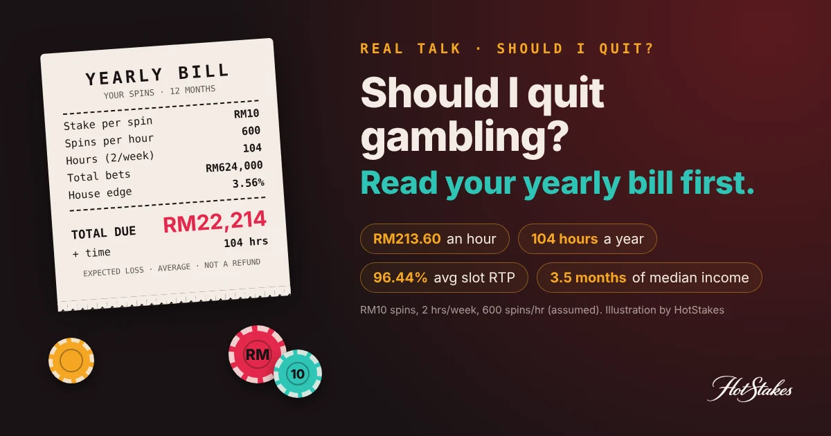 Should I quit gambling cover: a yearly bill showing RM22,214 and 104 hours for two hours a week of RM10 slot spins