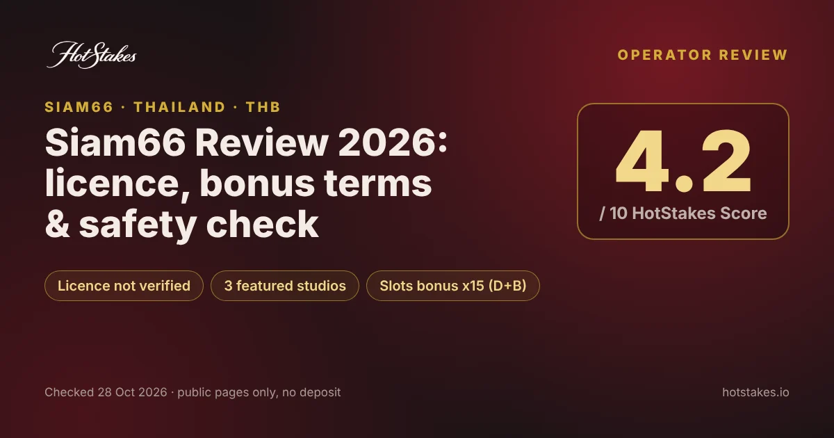 Siam66 review 2026 featured image with HotStakes Score 4.2 out of 10