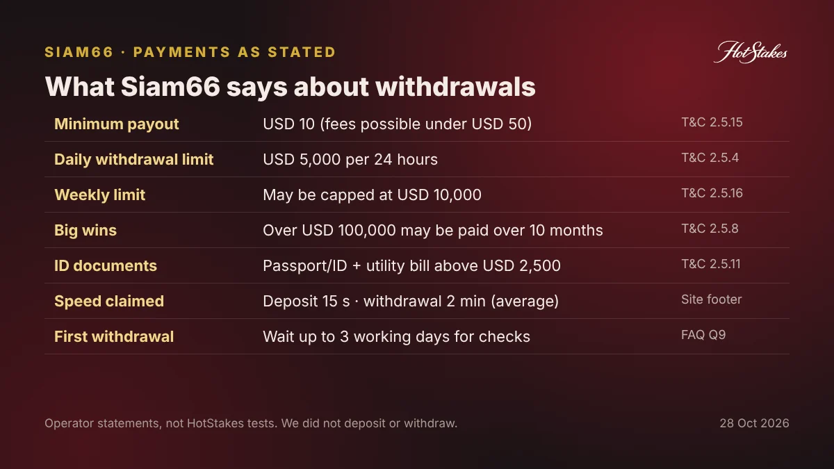 Siam66 withdrawal limits and rules as stated in its terms