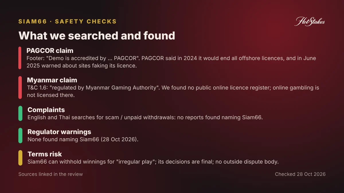 Siam66 safety checks: what HotStakes searched and found