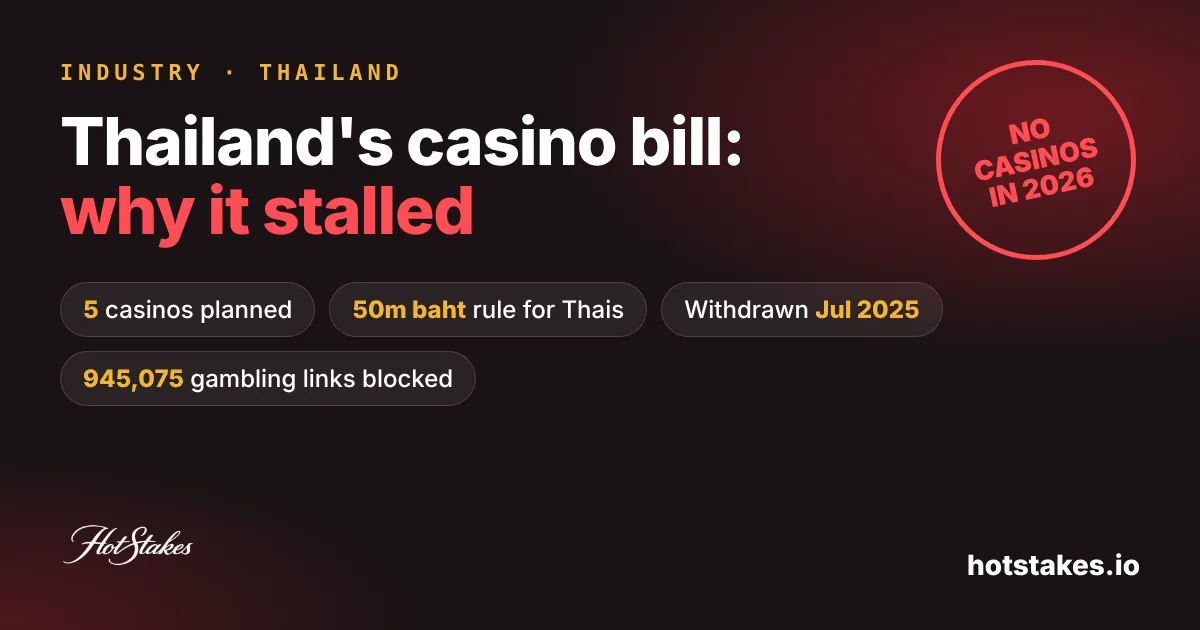 Thailand casino bill explained: why it stalled in 2026, 5 casinos planned, 50 million baht rule, bill withdrawn July 2025, 945,075 gambling links blocked