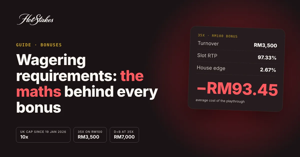 Wagering requirements explained: 35x on a RM100 bonus means RM3,500 turnover and about RM93 average cost