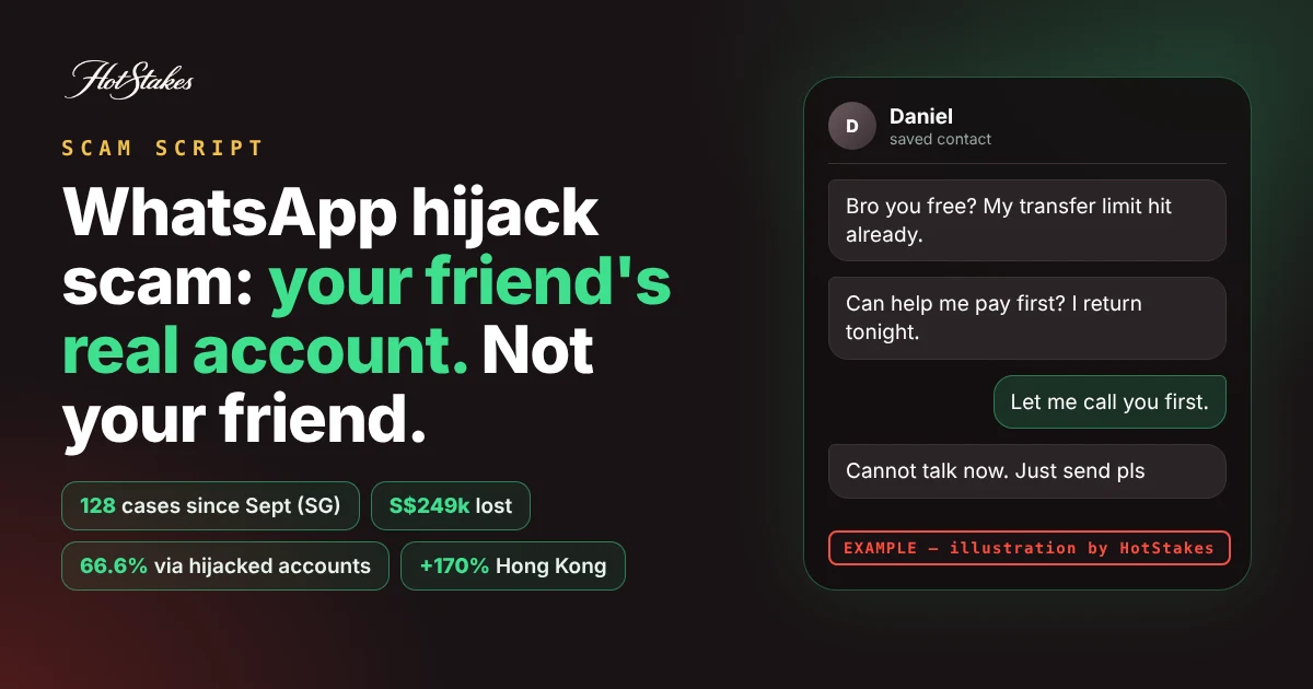 WhatsApp hijack scam cover: example chat from a friend's real account asking for money, 128 cases and S$249k lost in Singapore