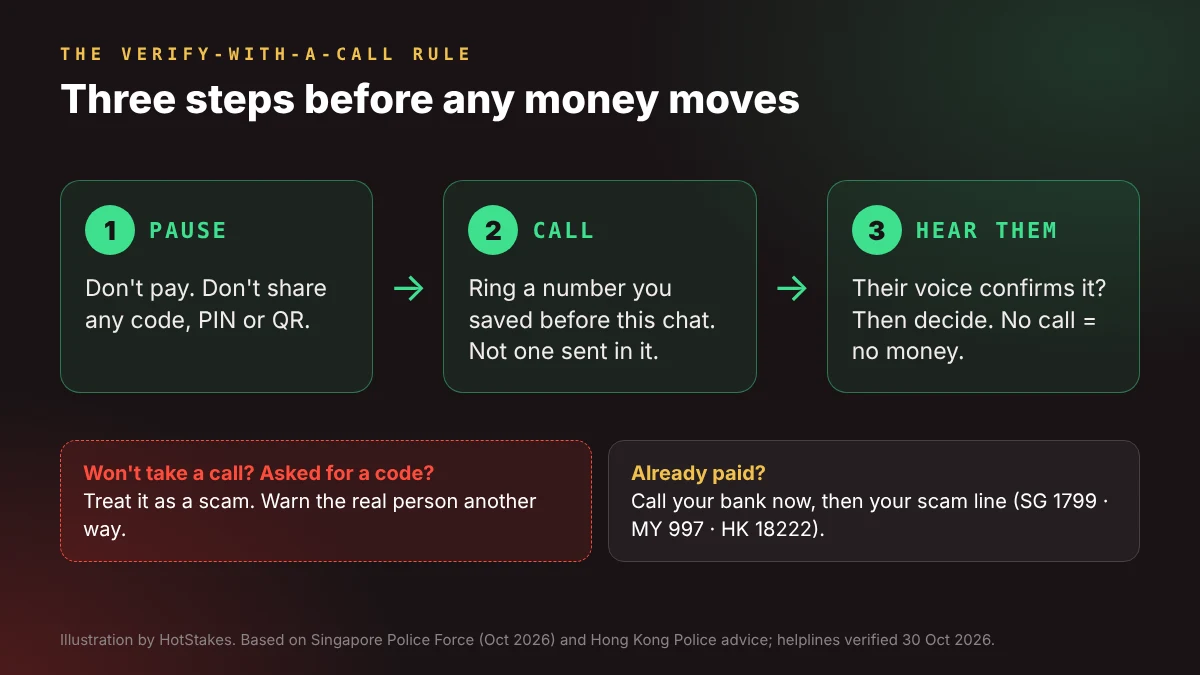 Three-step verify-with-a-call rule to stop a WhatsApp hijack scam: pause, call a saved number, hear their voice