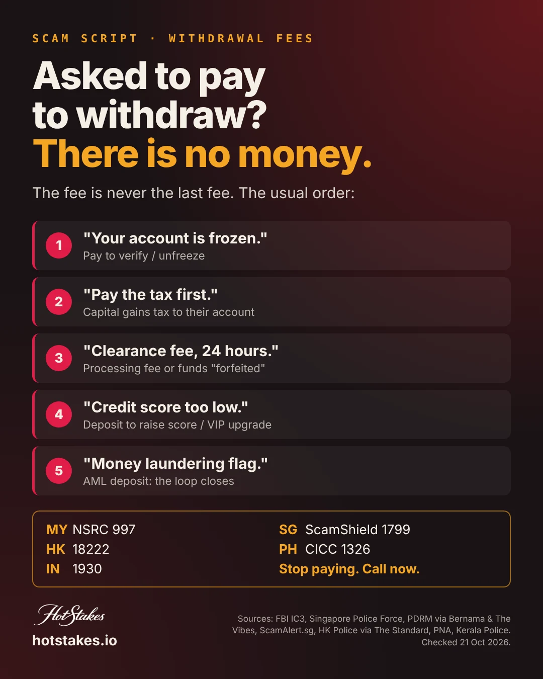 Withdrawal fee scam poster: pay to withdraw means there is no money, five stages from account frozen to anti-money-laundering flag, with scam hotlines for Malaysia, Singapore, Hong Kong, the Philippines and India