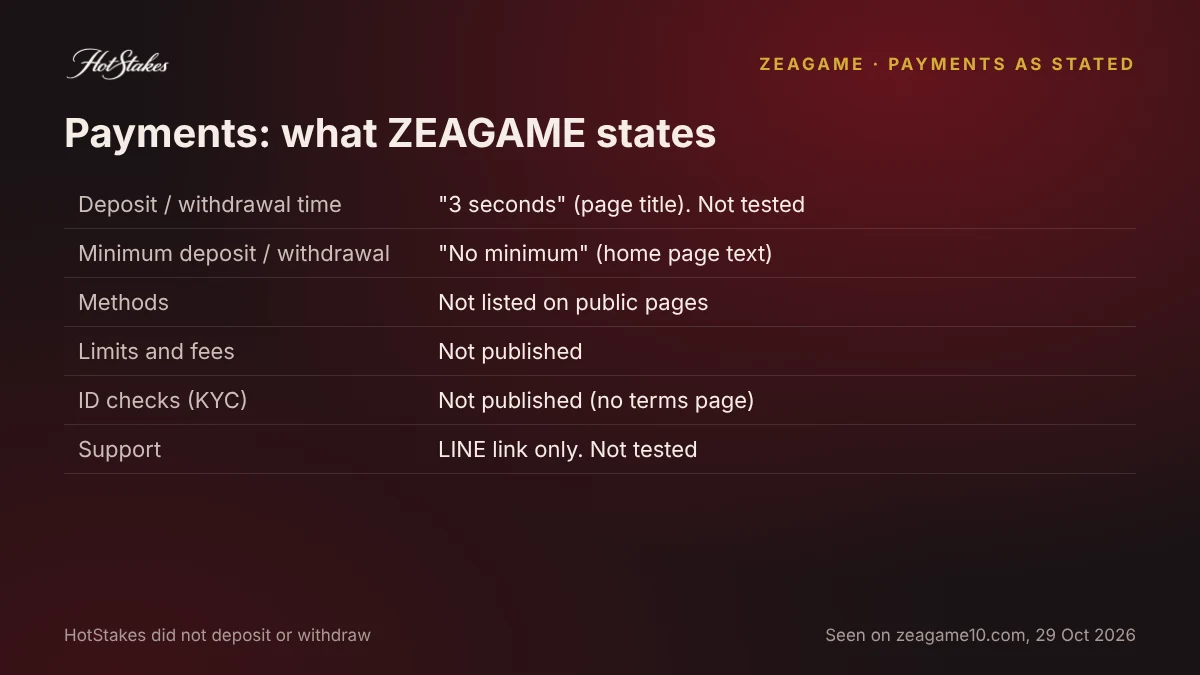 ZEAGAME payment claims as stated on its site, not tested
