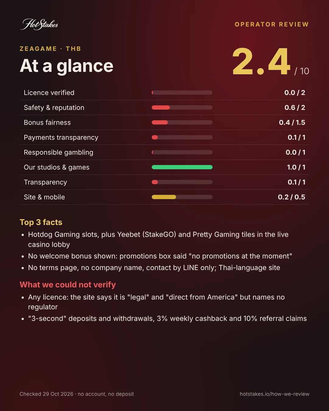 ZEAGAME review poster: score breakdown, top facts and what HotStakes could not verify