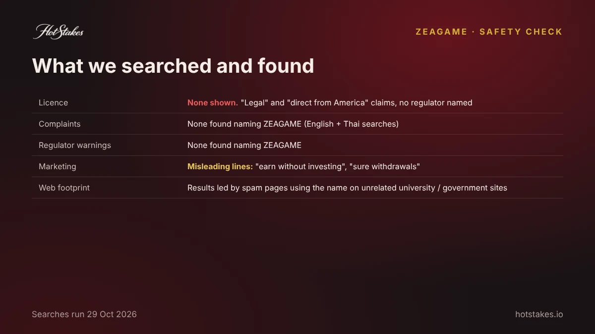 ZEAGAME safety checks: what HotStakes searched and found